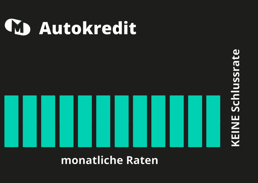 Monatliche Raten eines Autokredit