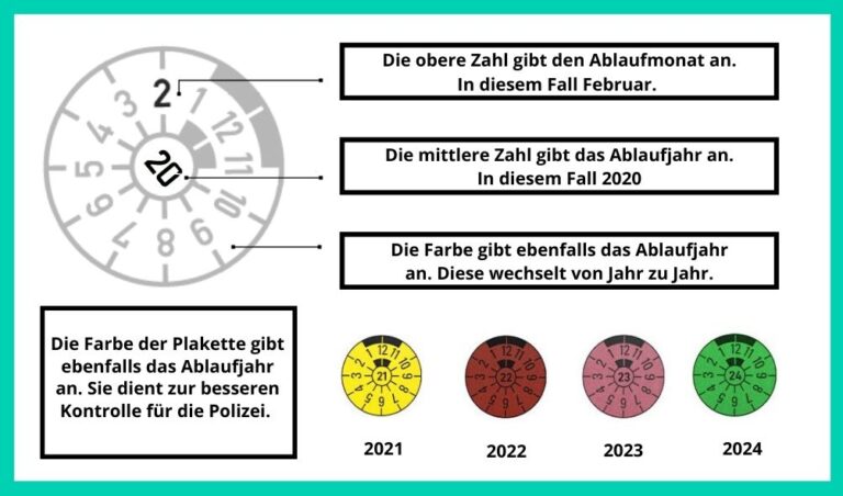 Wie du sicher und günstig durch den TÜV kommst ?